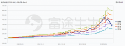 富途證券：當(dāng)?shù)凸鹊尿v訊遇上超預(yù)期財(cái)報(bào)