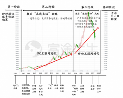 富途證券：當(dāng)?shù)凸鹊尿v訊遇上超預(yù)期財(cái)報(bào)