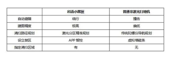 全能新秀成黑馬 科語小黑匣智能掃地機器人全面評測