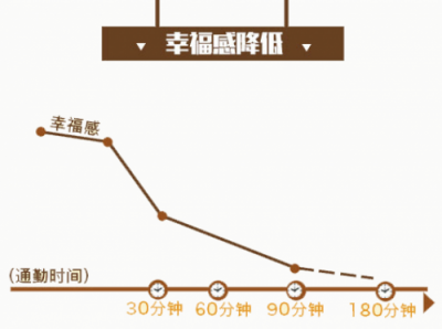 如何提升出行幸福感？INNO WORK給出如下解釋