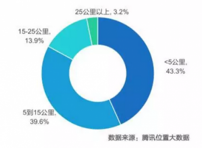 如何提升出行幸福感？INNO WORK給出如下解釋