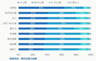 如何提升出行幸福感？INNO WORK給出如下解釋