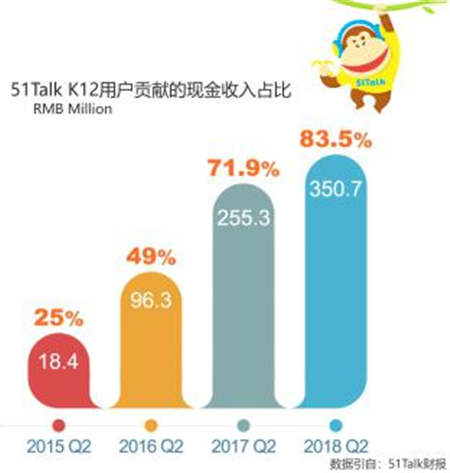 51Talk CEO黃佳佳出席GET大會(huì)：普惠式教育是在線教育的未來(lái)