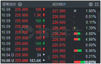 富途證券：港股的lv2行情到底有什么用？