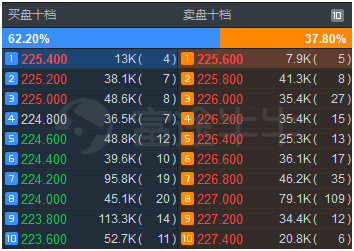 富途證券：港股的lv2行情到底有什么用？