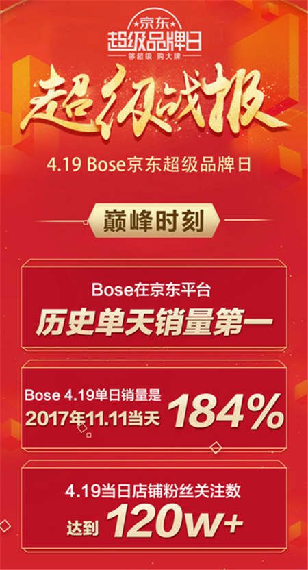 年輕人的潮流范兒！京東&BOSE 11.11強(qiáng)強(qiáng)聯(lián)手讓更好發(fā)聲