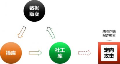 騰訊智慧安全：不法分子非法數(shù)據(jù)交易猖獗 威脅企業(yè)信息安全