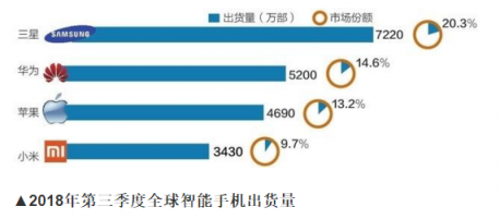 蘋果股票被降級在意料之中？ 看看華為P20系列就明白了