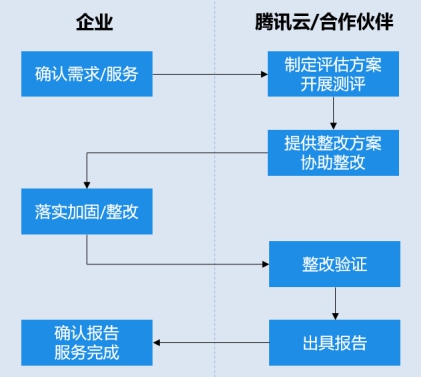 等保2.0發(fā)布在即，企業(yè)如何做好等保合規(guī)？