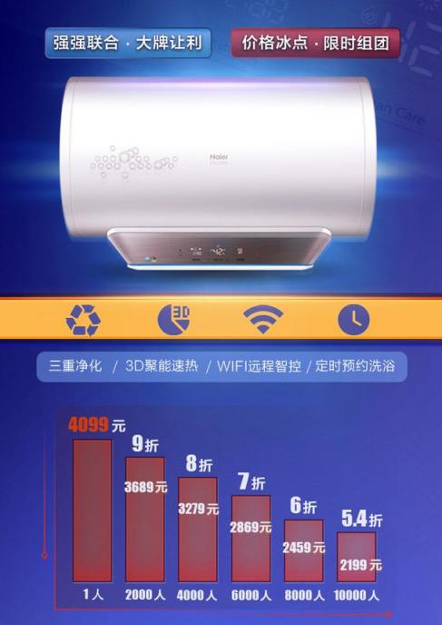 時下ins省錢購物 國美美店萬人拼團(tuán)拼底價