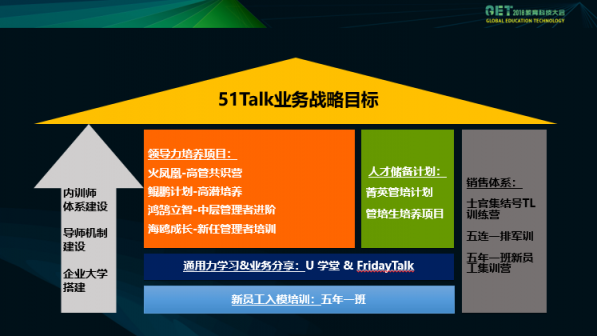 51Talk 人力副總裁王嵋GET大會(huì)剖析在線教育企業(yè)管理之道