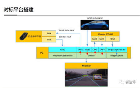 Maxieye發(fā)布所羅門計劃，背后底氣何在？