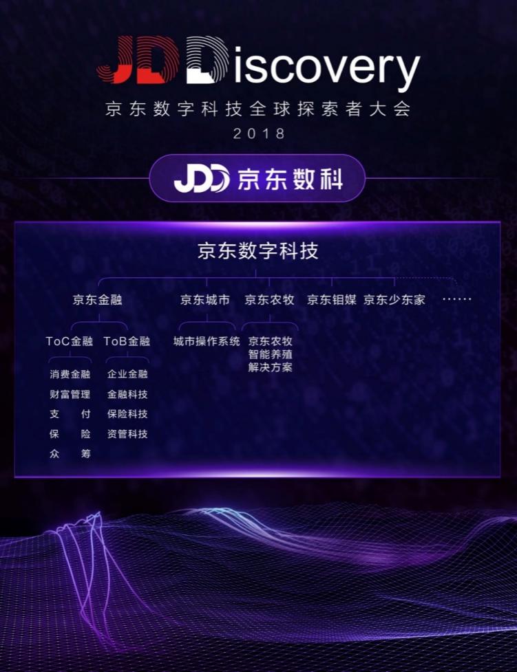 預(yù)見、改變、實現(xiàn) 京東數(shù)字科技品牌正式升級