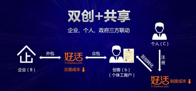 社保入稅致人力成本大增 好活助企業(yè)合法合規(guī)財(cái)稅優(yōu)化