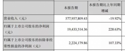 下注孫楊，打贏翻身仗：貝因美背后的改革與重塑