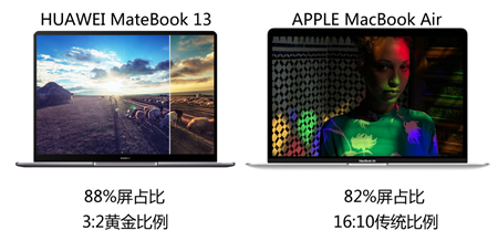 MacBook Air更新乏力？HUAWEI MateBook 13屏占比和便攜性大獲全勝