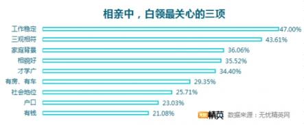 相親坦蕩蕩，戀人不成做朋友