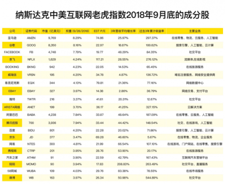 老虎證券感恩節(jié)活動火熱上線 中美互聯(lián)網(wǎng)巨頭基金及明星中概股免費送