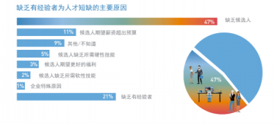 INNO未來城：企業(yè)如何提升競(jìng)爭(zhēng)力？歸根結(jié)底還是人才問題