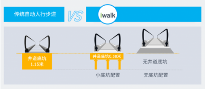 蒂森電梯iwalk自動人行步道正式國內(nèi)發(fā)布