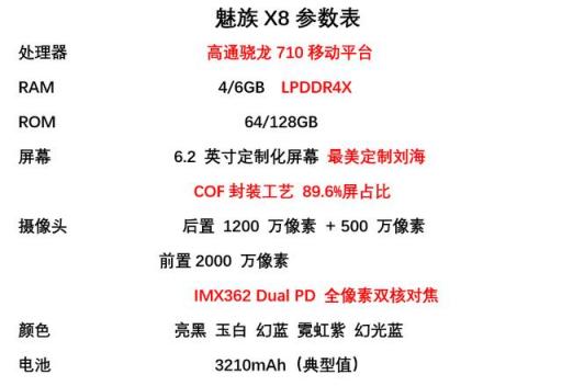 魅族 X8拆解：千元機居然有三千元的做工？網(wǎng)友：太厚道了