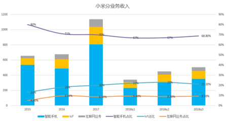 富途證券：小米喜提Q3財(cái)報(bào)，雷軍的10億賭局真要贏了？