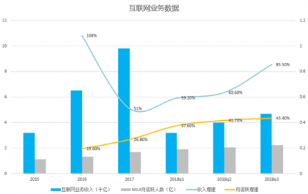 富途證券：小米喜提Q3財(cái)報(bào)，雷軍的10億賭局真要贏了？