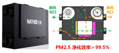 匠心升級 感恩上市，蘭舍新風(fēng)機(jī)守護(hù)呼吸健康