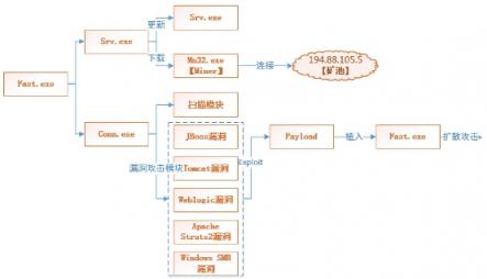 騰訊智慧安全：2018年最活躍的Satan勒索病毒“改行”挖礦