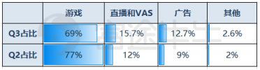 富途證券：年輕人的B站，越來越大眾卻越來越虧錢？