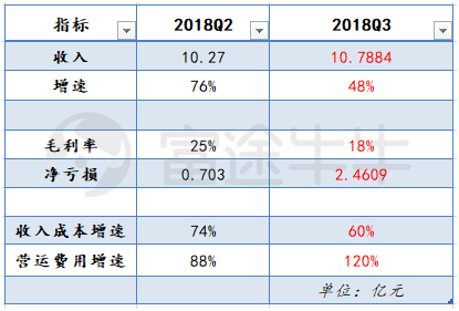 富途證券：年輕人的B站，越來越大眾卻越來越虧錢？