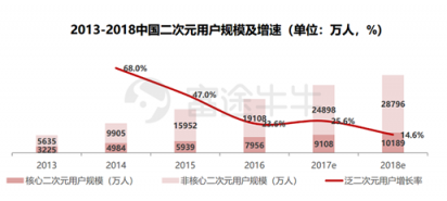 富途證券：年輕人的B站，越來越大眾卻越來越虧錢？