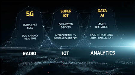 整合AI人工智能，或成為聯(lián)發(fā)科5G時代殺手锏