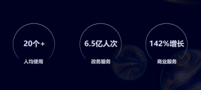 小程序到底多熱門？能讓今日頭條，百度，支付寶逐一入局。即速應(yīng)用帶你看數(shù)據(jù)。