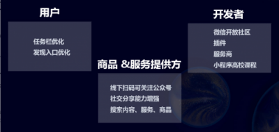 小程序到底多熱門？能讓今日頭條，百度，支付寶逐一入局。即速應(yīng)用帶你看數(shù)據(jù)。