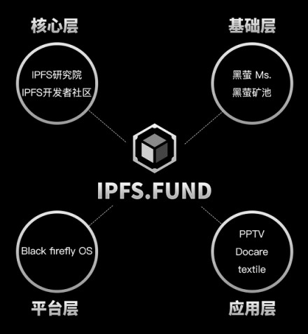 IPFS中國(guó)區(qū)教父周歡：IPFS觸底反彈的能力無(wú)人能及