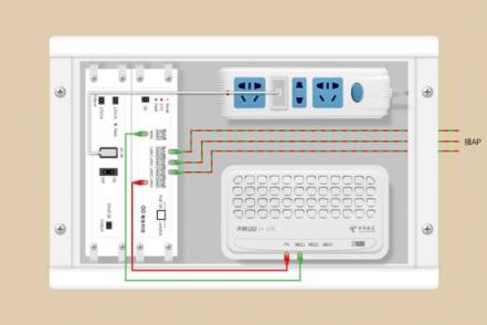 無(wú)線路由器是應(yīng)該放在弱電箱還是放在電視柜上？