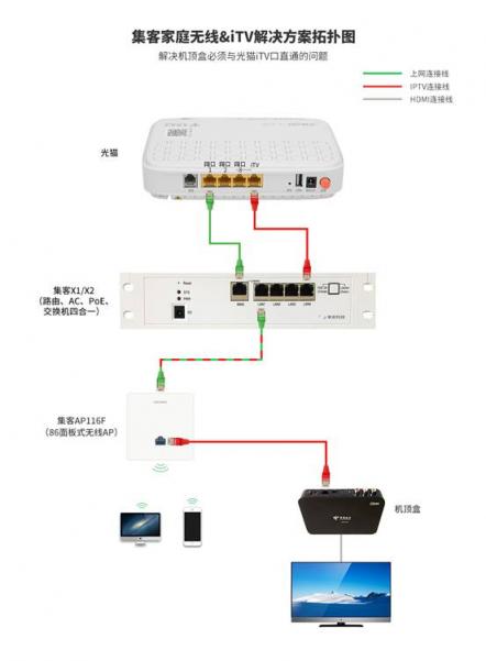 無(wú)線路由器是應(yīng)該放在弱電箱還是放在電視柜上？