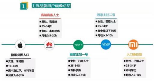 iPhone 用戶大多無車無房，有這錢都可買4臺魅族X8