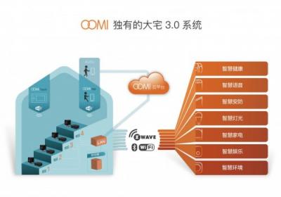 全屋無線智能家居系統(tǒng)最完整的涵義--OOMI3.0大宅系統(tǒng)