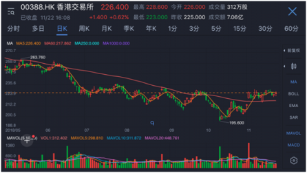 富途證券：三分鐘科普港股收費(fèi)別讓費(fèi)用吞噬你的盈利