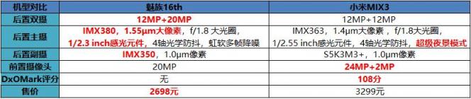 魅族16拍照對比小米MIX3，實力PK比機構(gòu)評分看點更多