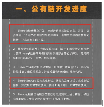 逆勢(shì)上揚(yáng)35%的Sinoc公鏈最全調(diào)查報(bào)告