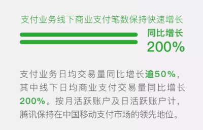 民生銀行背鍋or甩鍋？一文看透微信支付承擔(dān)銀行通道費(fèi)成本邏輯