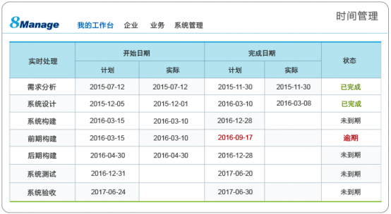 8Manage PMO，多項目管理“并駕齊驅(qū)”