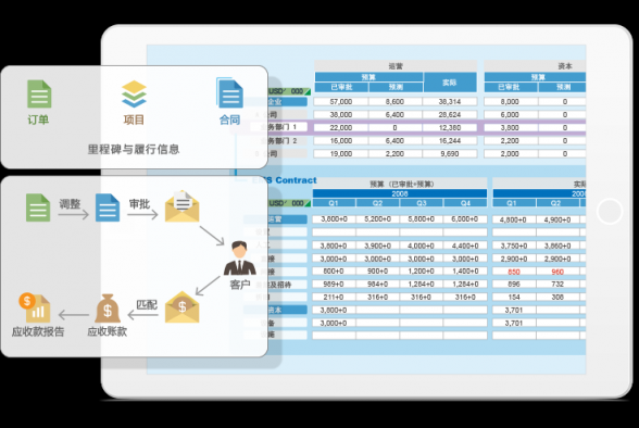 8Manage PMO，多項目管理“并駕齊驅(qū)”