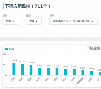 “拼多多，搜狗地圖，荔枝”居然下架了？闖奇科技為你解答原因！