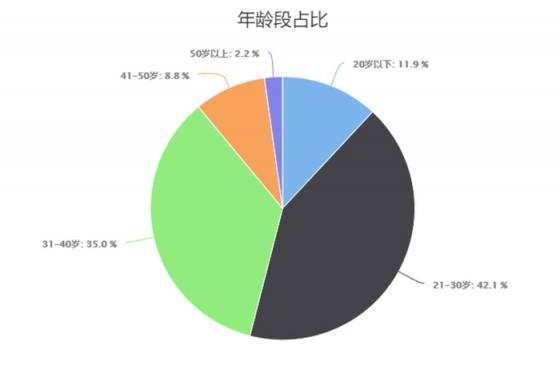 3：2生產(chǎn)力屏+性能王，華為MateBook 13成笨重筆記本的終結(jié)者！