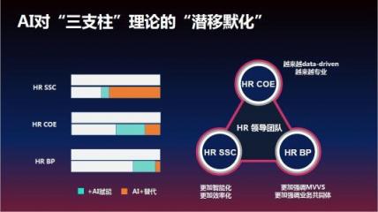 對(duì)話百度高級(jí)副總裁劉輝：AI時(shí)代，HR也要有AI思維