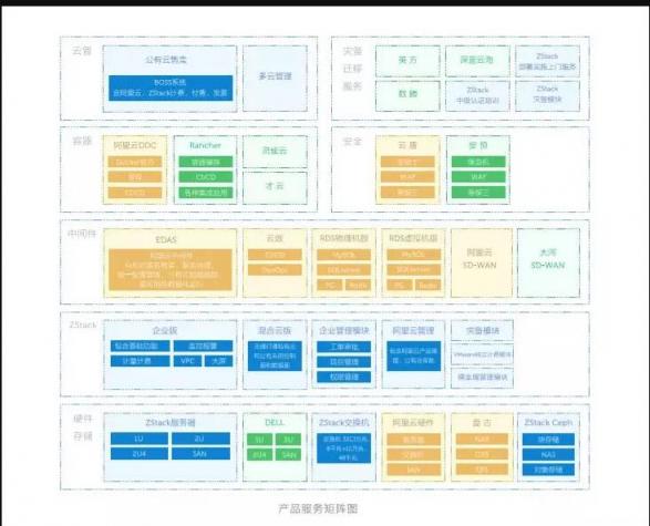 2018年，近200家客戶(hù)上云選擇了ZStack